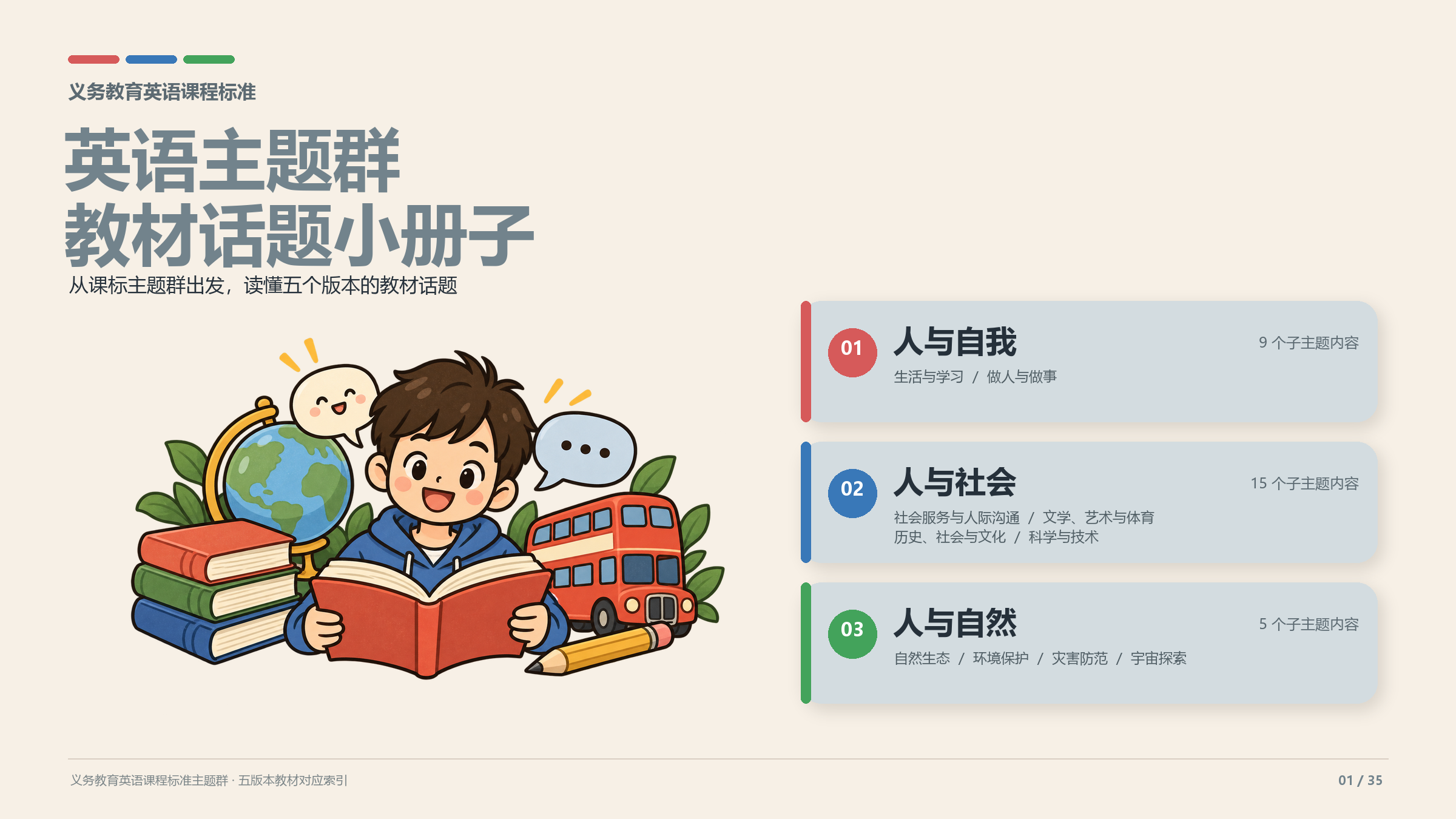 英语主题群教材话题小册子封面,第1页,共35页